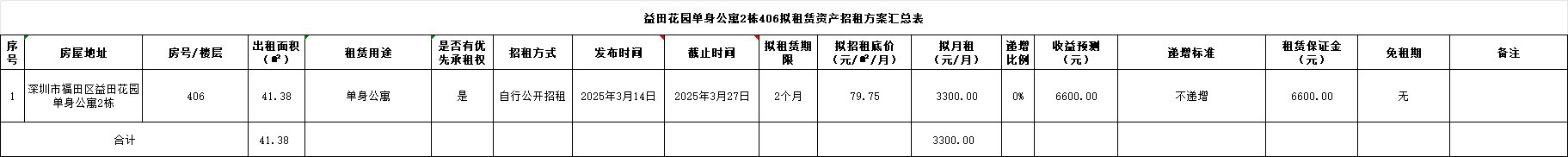 招租1.png