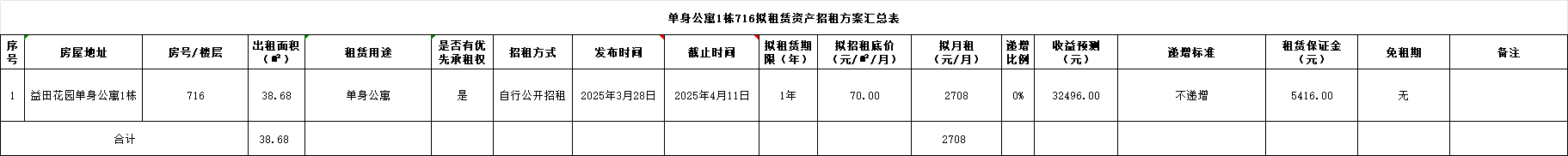 招租1.png