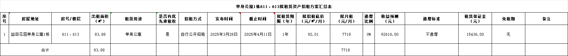 招租1.png 招租1.png
