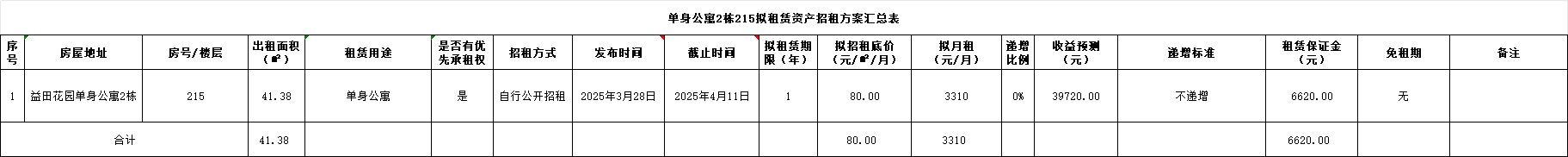 招租1.png 招租1.png