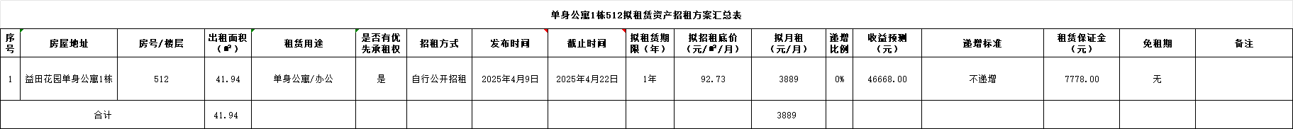 招租1.png 招租1.png