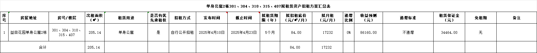 招租1.png