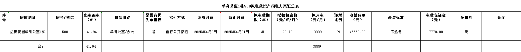招租1.png 招租1.png