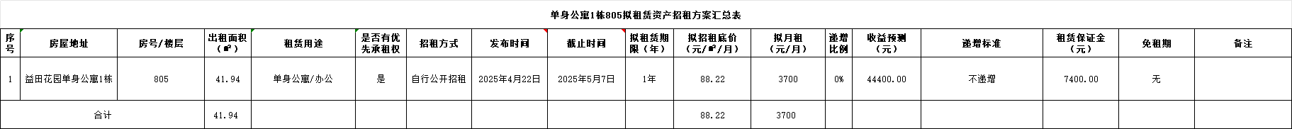 招租1.png 招租1.png