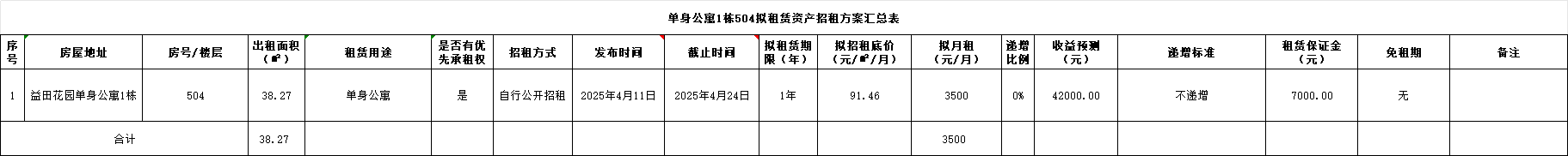 招租1.png 招租1.png