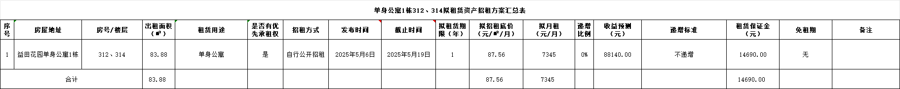 招租1.png